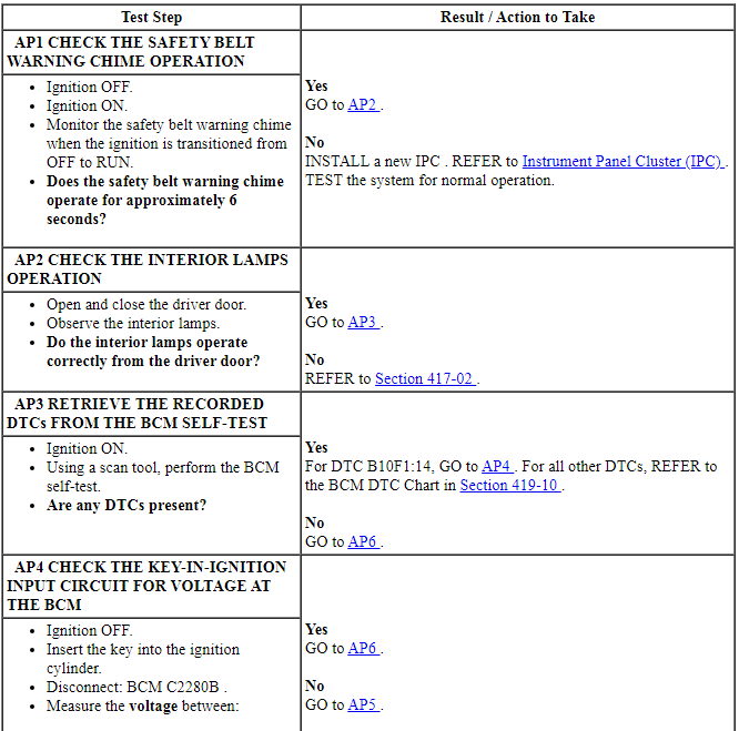 Ford Taurus. Instrumentation and Warning Systems