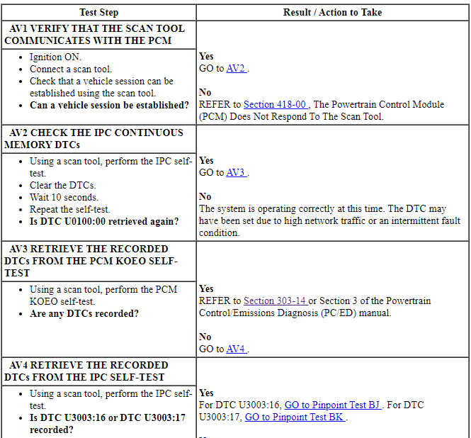 Ford Taurus. Instrumentation and Warning Systems