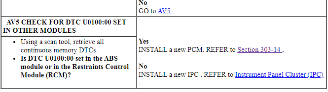 Ford Taurus. Instrumentation and Warning Systems