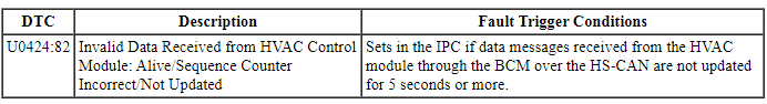 Ford Taurus. Instrumentation and Warning Systems