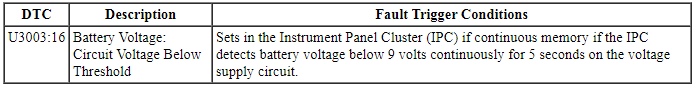 Ford Taurus. Instrumentation and Warning Systems