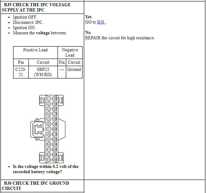 Ford Taurus. Instrumentation and Warning Systems