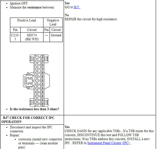 Ford Taurus. Instrumentation and Warning Systems