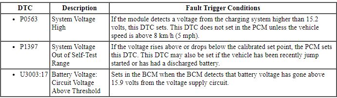 Ford Taurus. Battery and Charging System