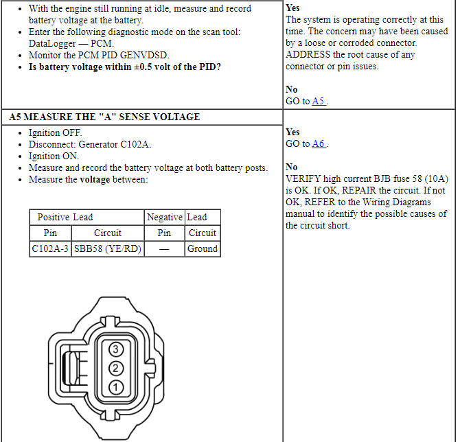 Ford Taurus. Battery and Charging System