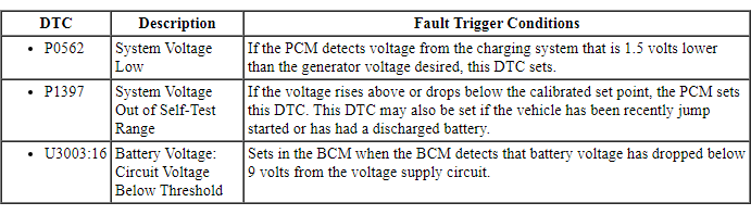 Ford Taurus. Battery and Charging System