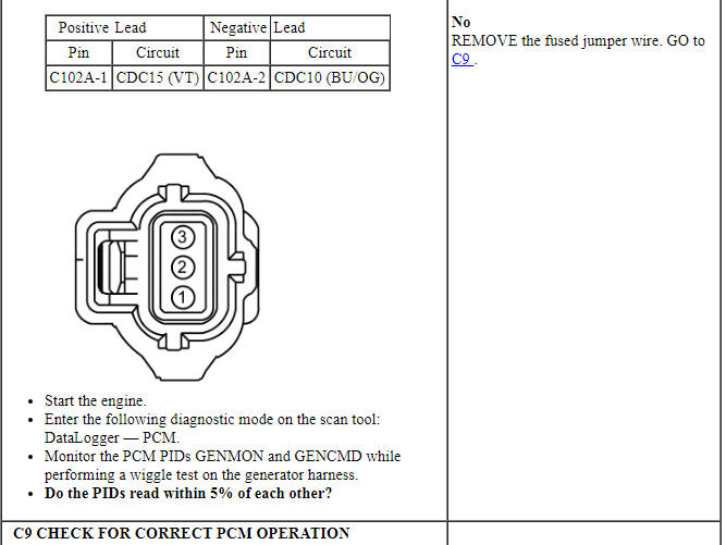 Ford Taurus. Battery and Charging System