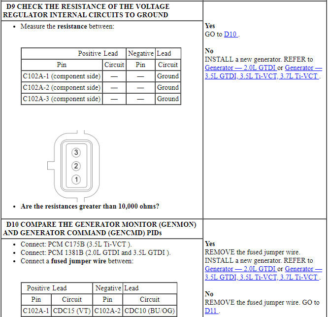 Ford Taurus. Battery and Charging System