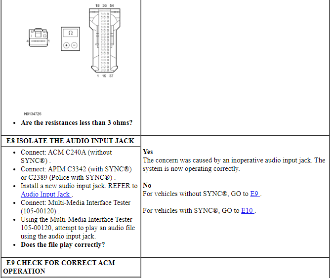 Ford Taurus. Audio Systems