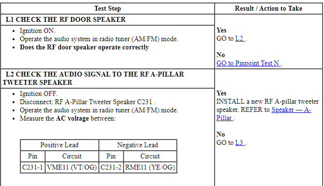 Ford Taurus. Audio Systems