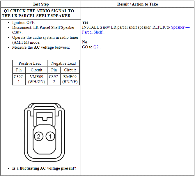 Ford Taurus. Audio Systems