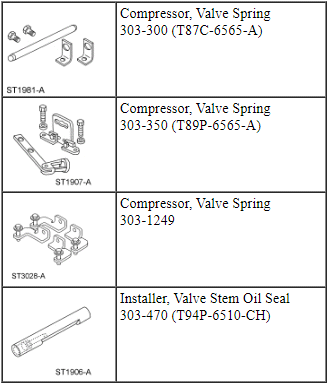 Ford Taurus. Engine