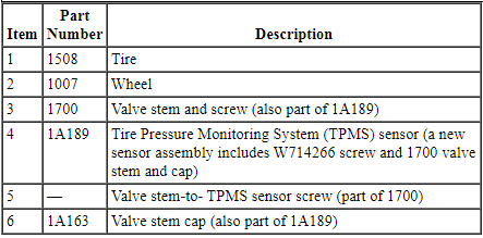 Ford Taurus. Suspension