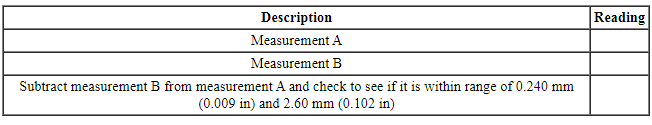 Ford Taurus. Automatic Transmission