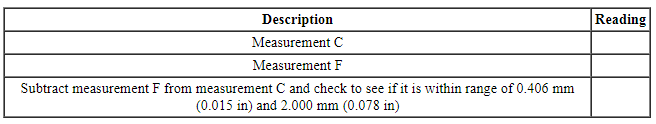 Ford Taurus. Automatic Transmission