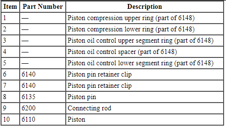 Ford Taurus. Engine