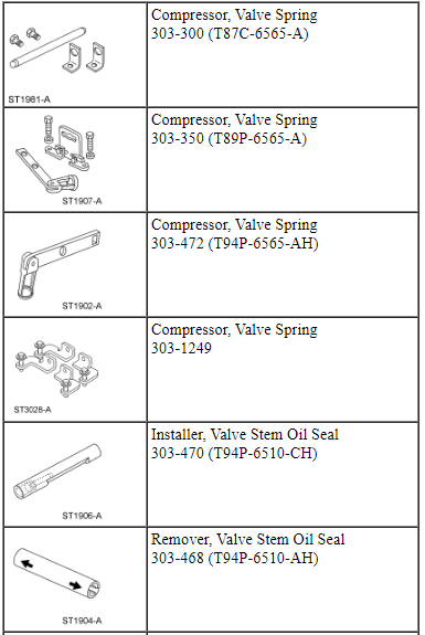 Ford Taurus. Engine