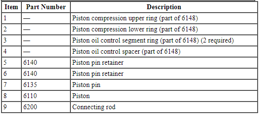 Ford Taurus. Engine