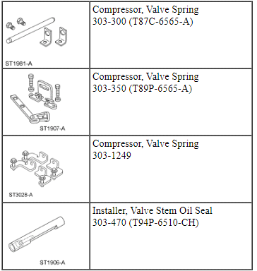 Ford Taurus. Engine