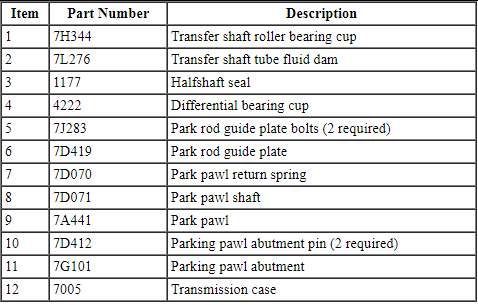 Ford Taurus. Automatic Transmission