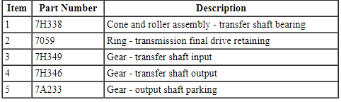 Ford Taurus. Automatic Transmission