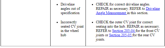 Ford Taurus. Driveline