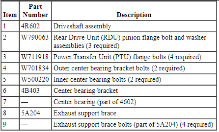 Ford Taurus. Driveline