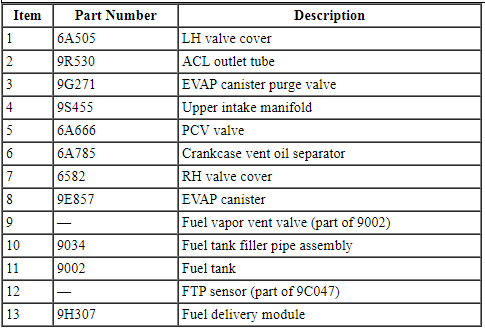 Ford Taurus. Engine