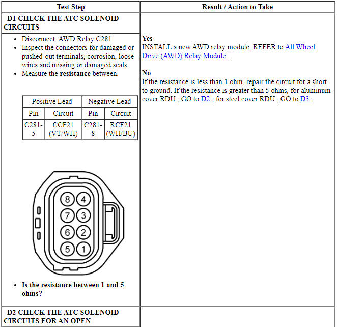 Ford Taurus. Manual Transmission, Clutch and Transfer Case