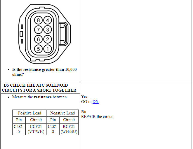 Ford Taurus. Manual Transmission, Clutch and Transfer Case