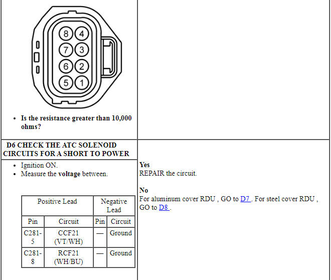 Ford Taurus. Manual Transmission, Clutch and Transfer Case