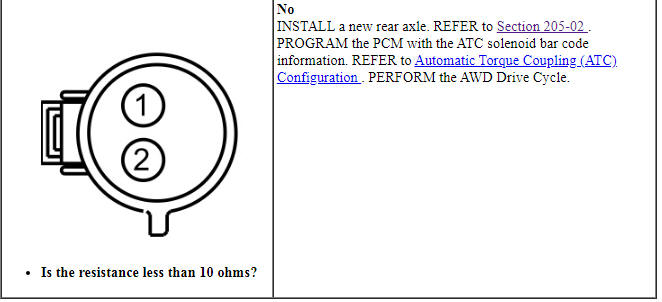 Ford Taurus. Manual Transmission, Clutch and Transfer Case