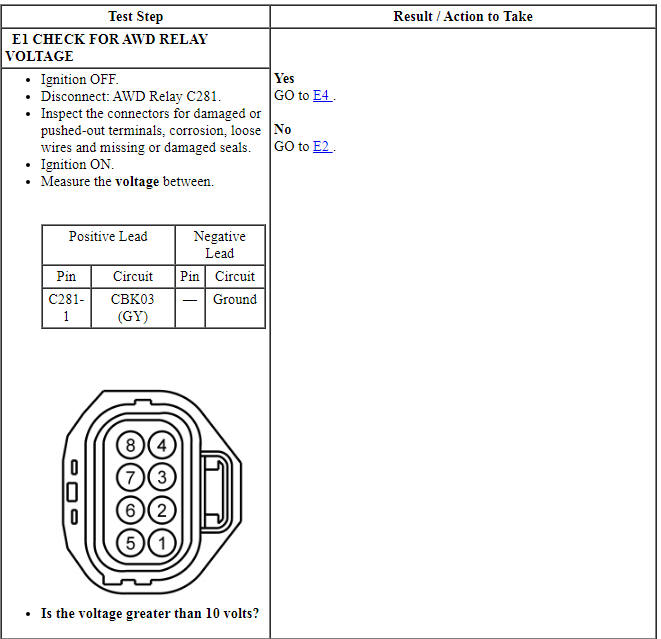 Ford Taurus. Manual Transmission, Clutch and Transfer Case