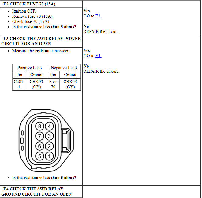 Ford Taurus. Manual Transmission, Clutch and Transfer Case