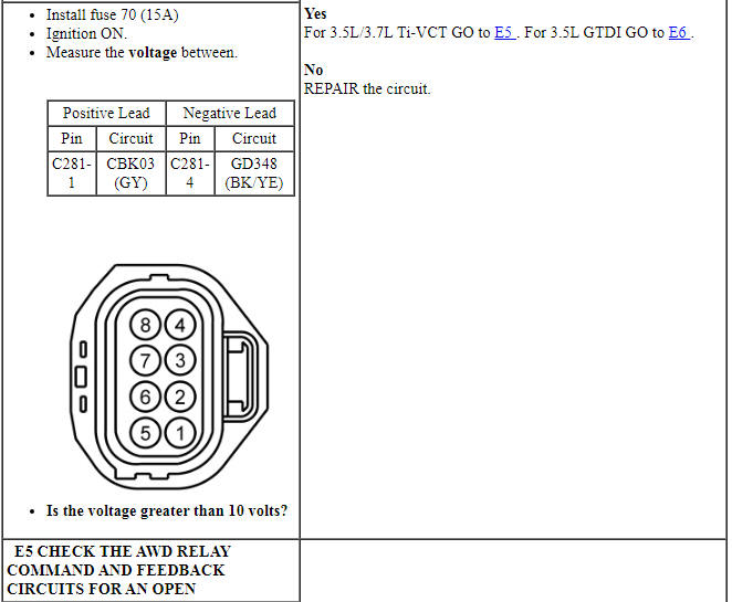 Ford Taurus. Manual Transmission, Clutch and Transfer Case