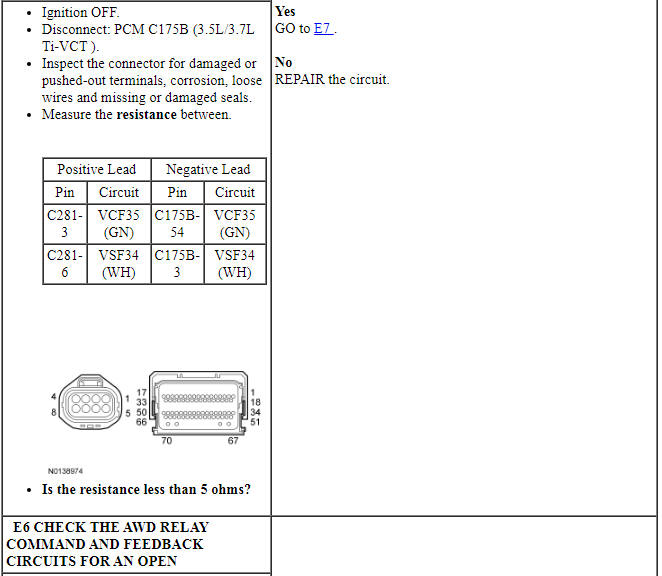 Ford Taurus. Manual Transmission, Clutch and Transfer Case