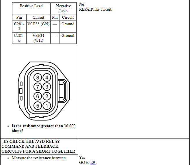 Ford Taurus. Manual Transmission, Clutch and Transfer Case