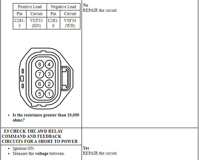 Ford Taurus. Manual Transmission, Clutch and Transfer Case