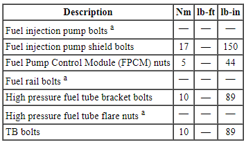 Ford Taurus. Engine