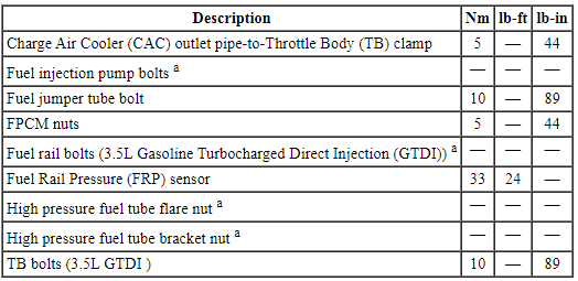 Ford Taurus. Engine