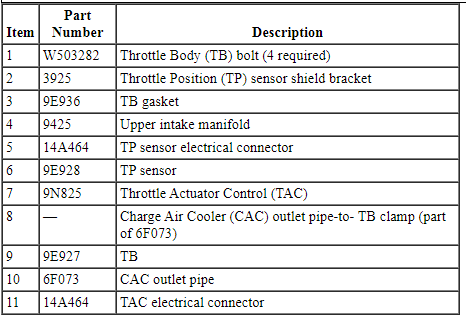 Ford Taurus. Engine