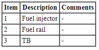 Ford Taurus. Engine