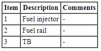 Ford Taurus. Engine