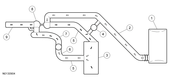 Ford Taurus. Engine