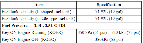 Ford Taurus. Fuel System