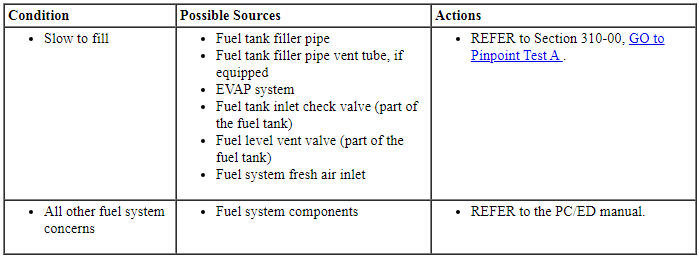 Ford Taurus. Fuel System