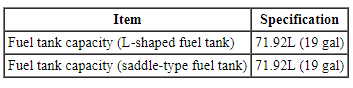 Ford Taurus. Fuel System