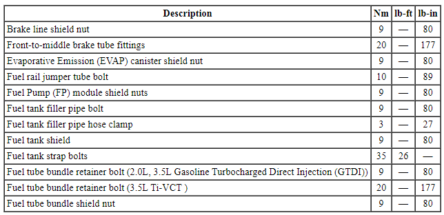 Ford Taurus. Fuel System