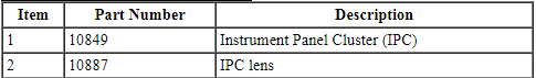 Ford Taurus. Instrumentation and Warning Systems