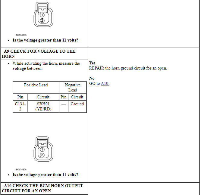 Ford Taurus. Instrumentation and Warning Systems